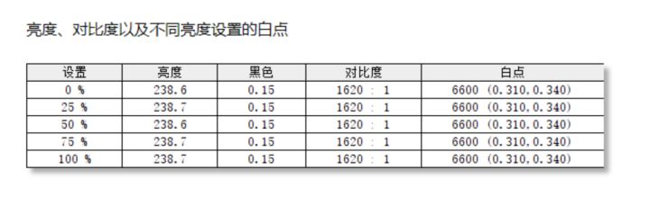 梦想家显示器m271qg测评,梦想家32c2b显示器测评