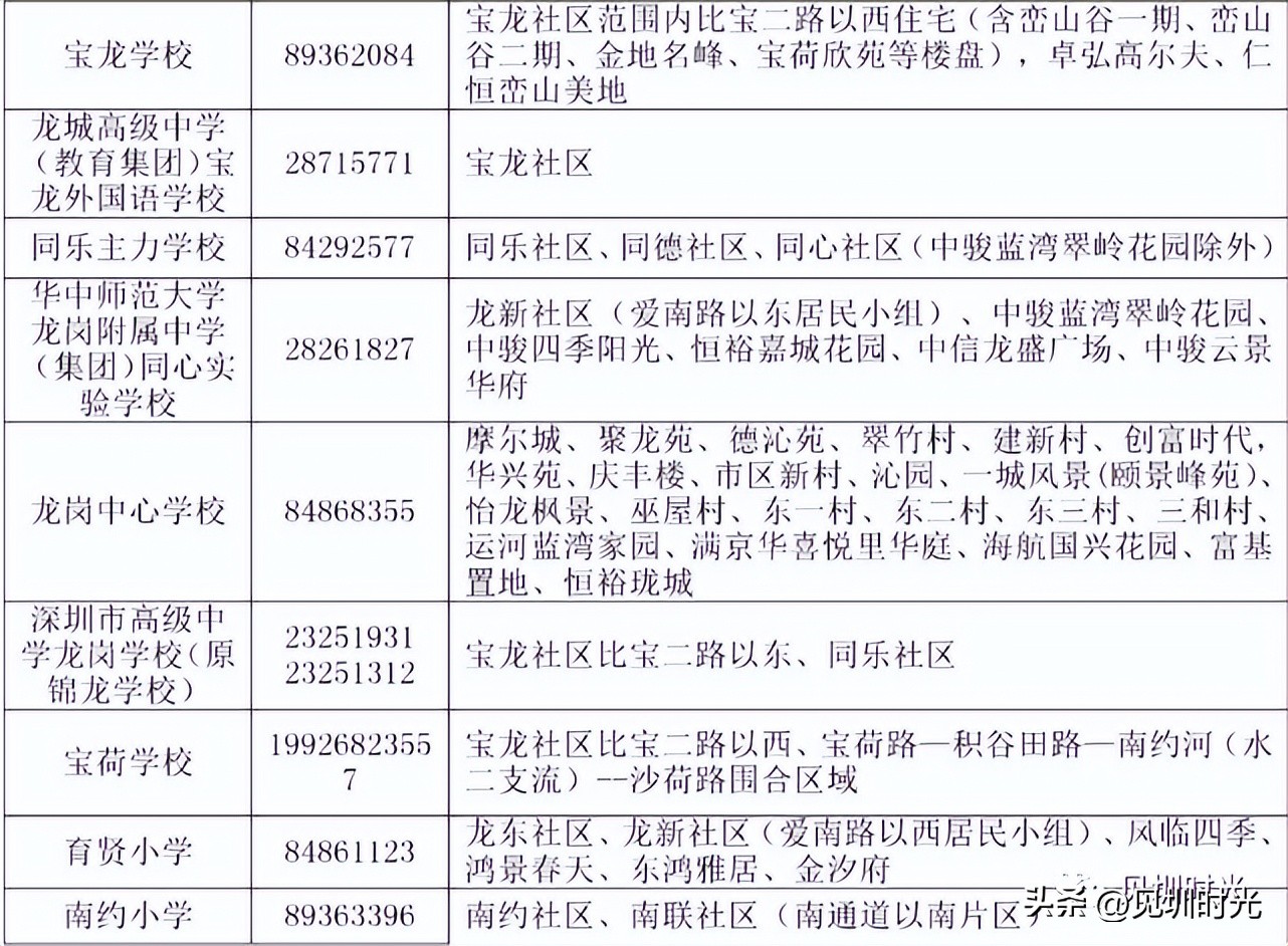 龙岗宝龙学校和宝龙外国语哪个好,宝龙外国语学校什么时候开办