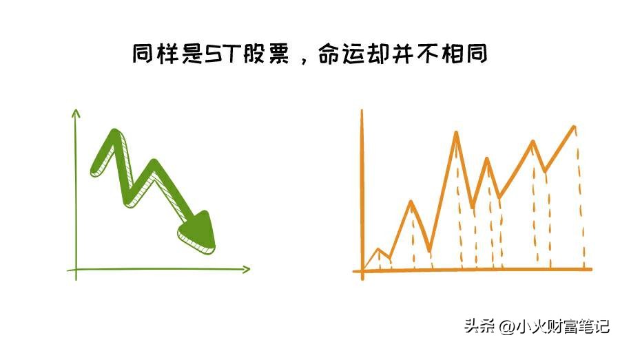 st股退市后怎么办,什么是st股票交易规则
