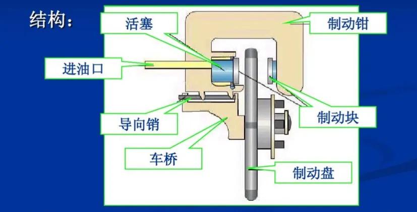 盘式制动器的拆装与检修,盘式制动器与鼓式制动器