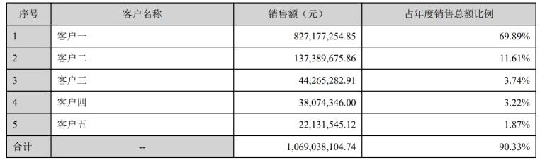 “蚁象之辩”：陕西有没有“产业新势力”？
