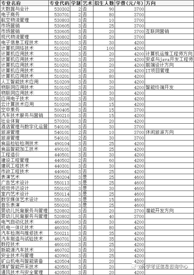 2024高职单招成绩排名表,2022年高职单招怎么查询录取结果