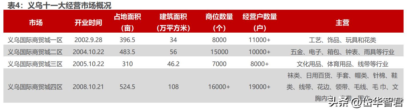 打造“一带一路”出海生态圈,小商品城:基于义乌打开新成长空间