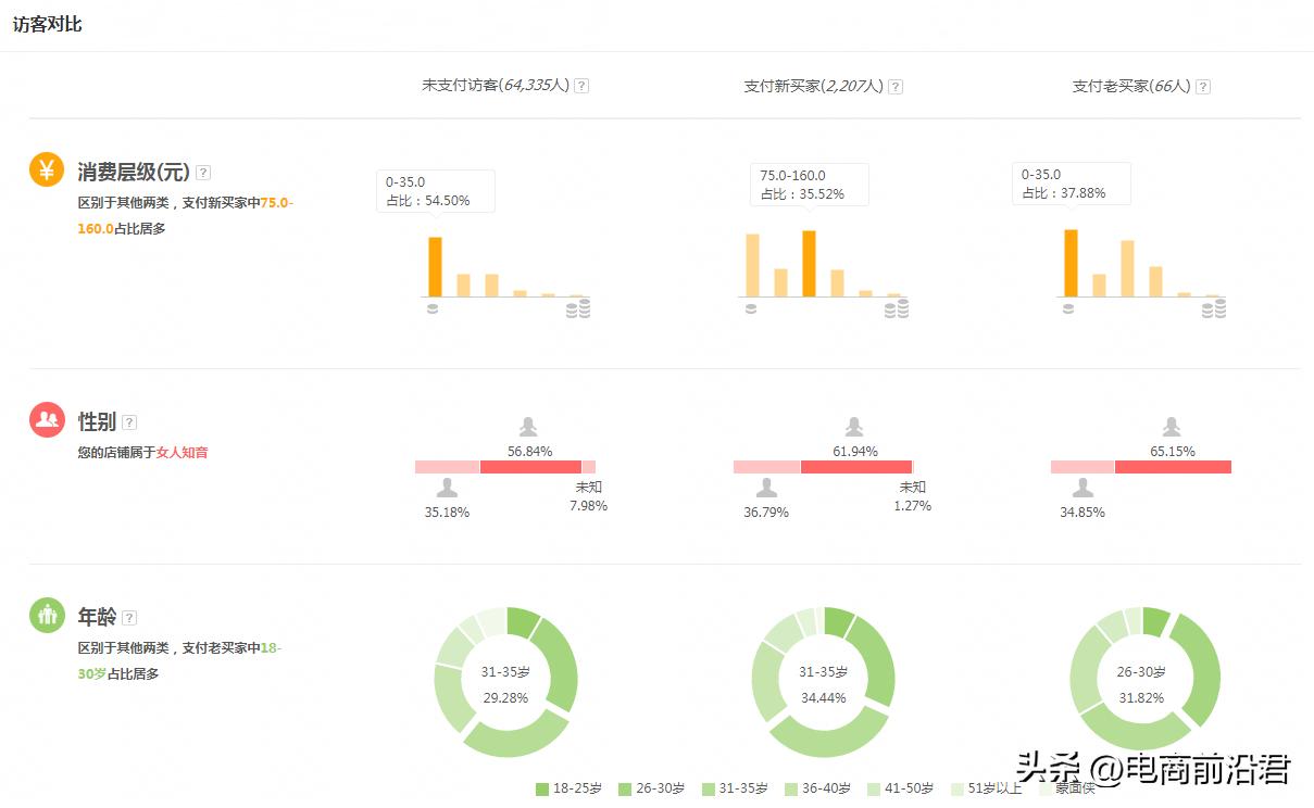 淘宝老店新开没流量应该怎么提升,淘宝新开店铺没有流量和访客