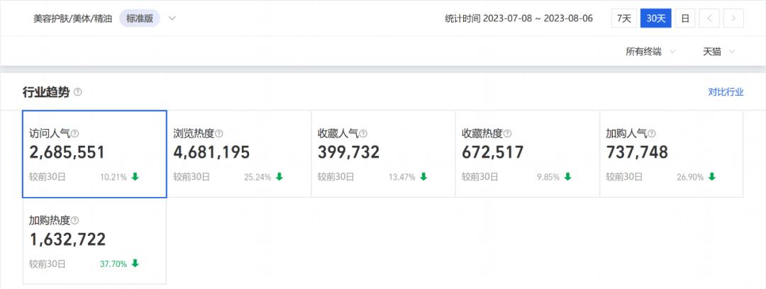 抖音最良心测评美妆,5月8日抖音美妆旗舰榜前十名