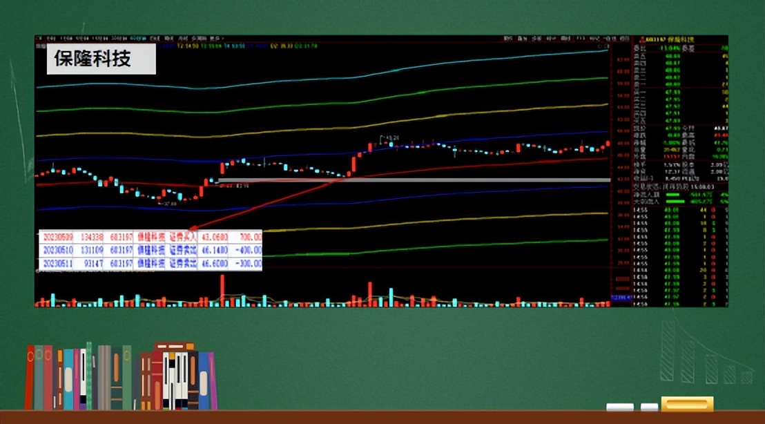 大师课都学到了什么,大师课两节课