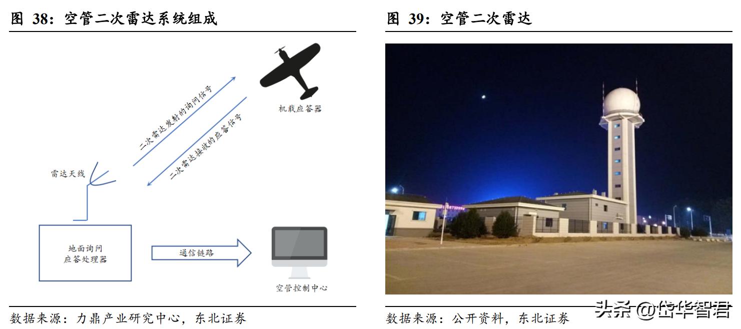 国睿科技雷达实力,国睿科技激光雷达