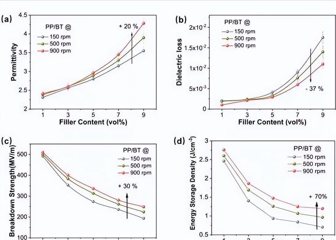 薄膜与厚膜集成电路优缺点,多层结构铝箔膜