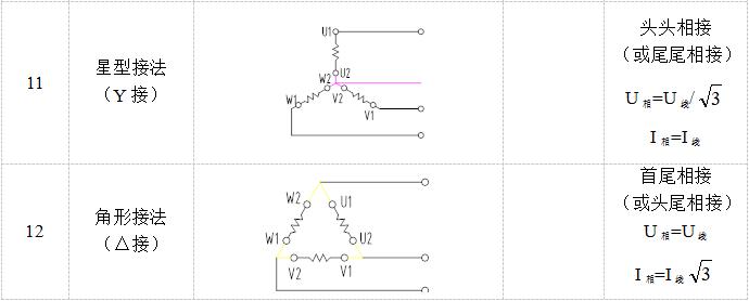 电机基础知识大全100条,18个电机基本常识