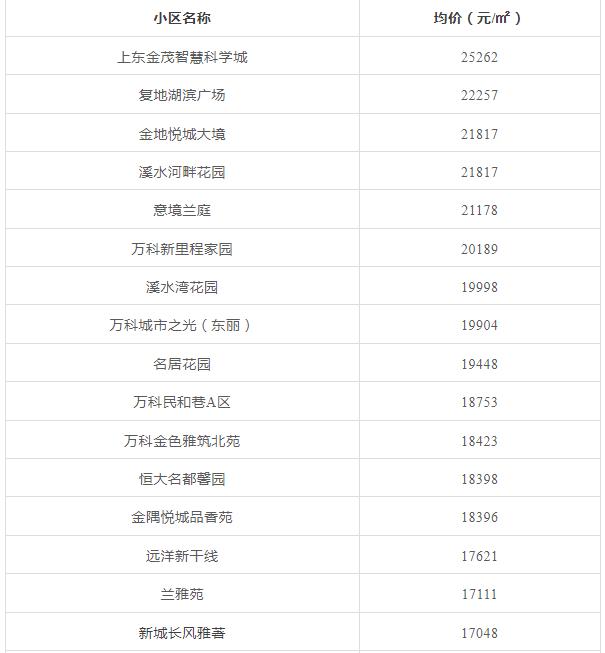 天津前十年房价走势,天津房价全国房价排名