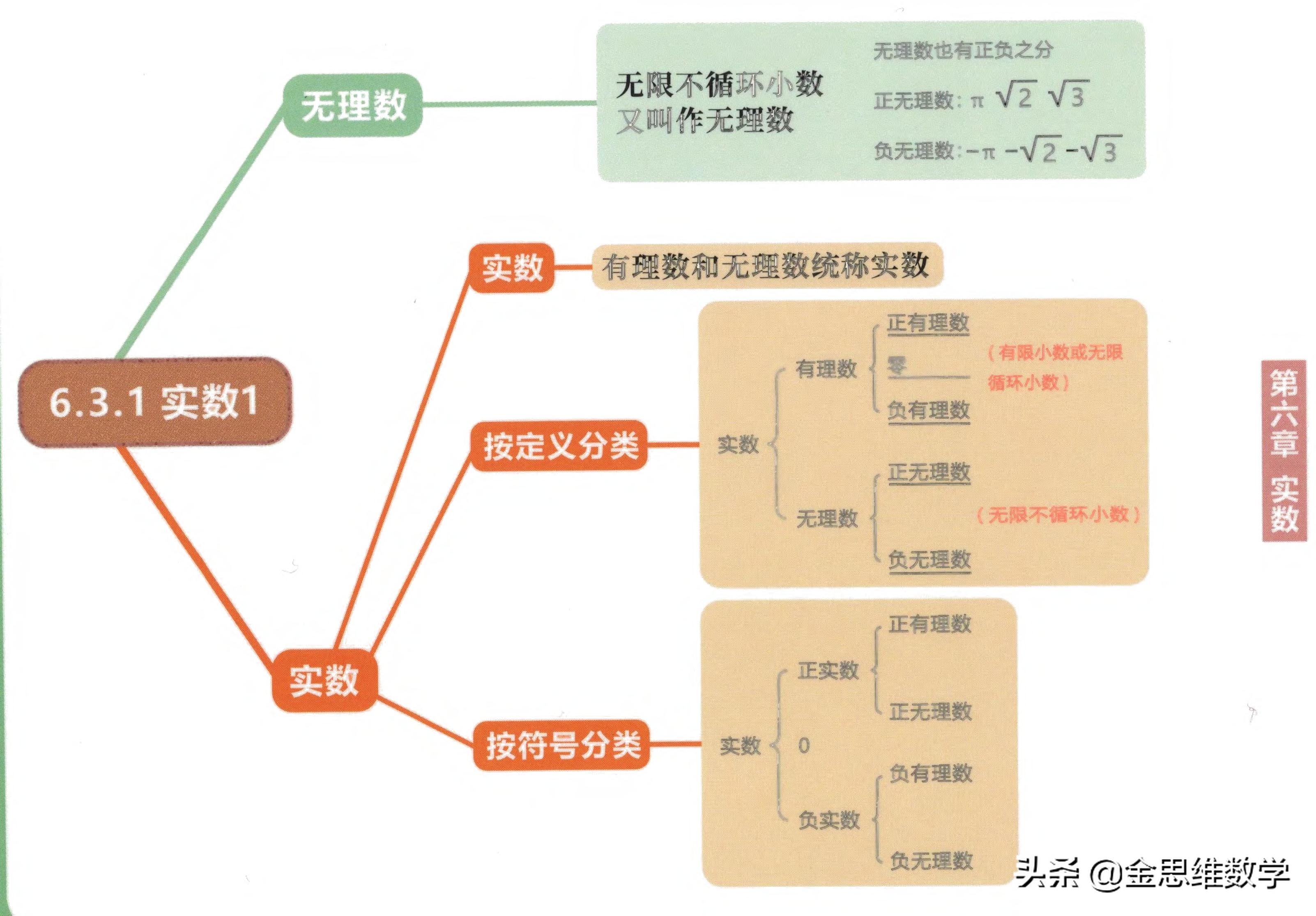 七年级下册数学整式乘除思维导图,七年级下册数学思维导图汇总