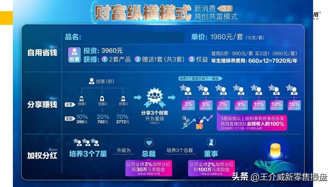 王介威：基因生殖抗衰—会员合伙人裂变机制、社交新零售商业模式