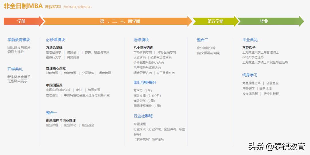 读mba之前这几个问题你想过吗,mba早晚都要读吗