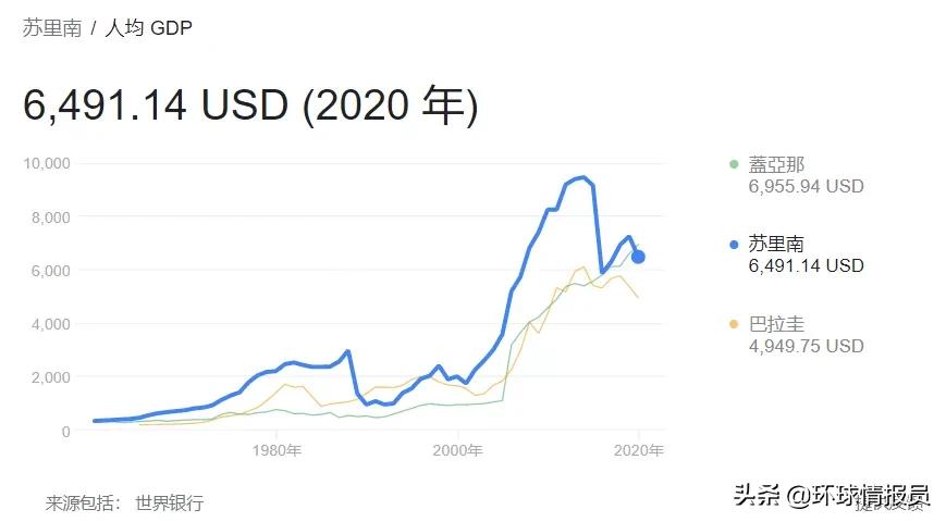 苏里南为什么是荷兰的,荷兰发展苏里南