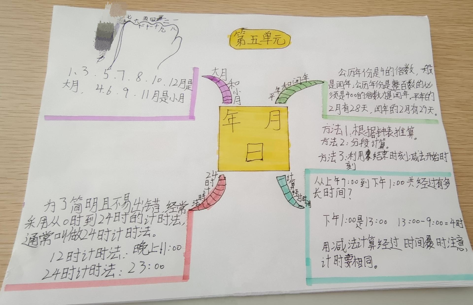 三年级数学1-4单元的综合思维导图,三年级数学思维导图123单元怎么画