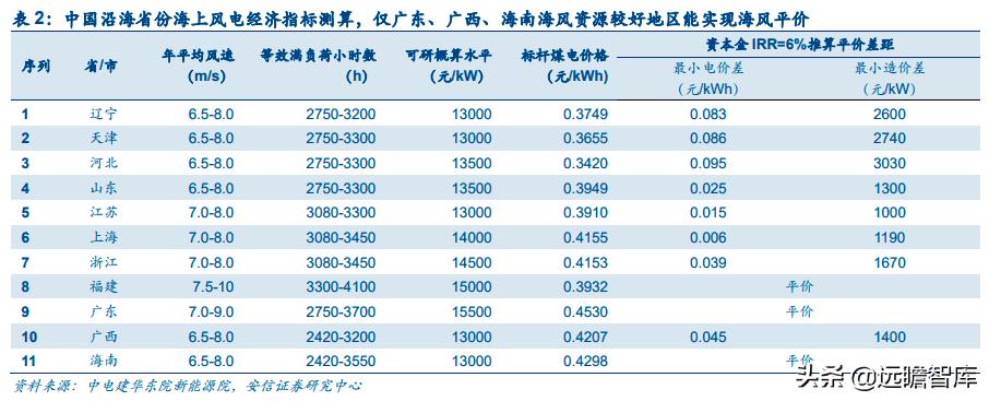 能源革命与经济转型升级,能源革命推动经济发展