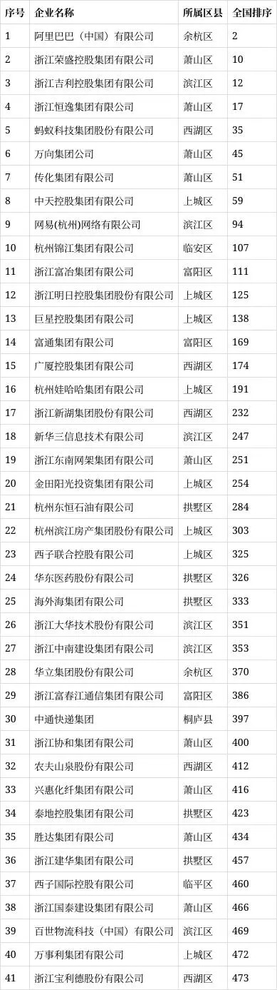 化工企业年利润超10亿的公司,化工巨头年利润