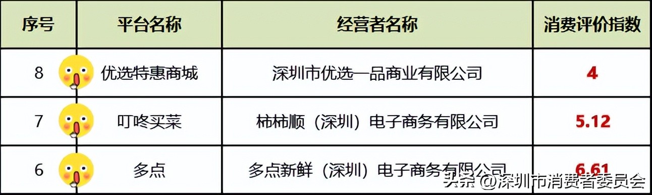 生鲜电商平台排行榜前十名,十大零售电商评级排名