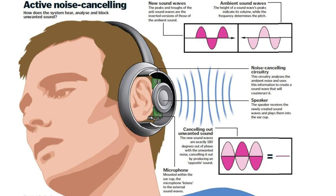 铁三角索尼漫步者入耳蓝牙耳机,蓝牙耳机铁三角漫步者哪个好