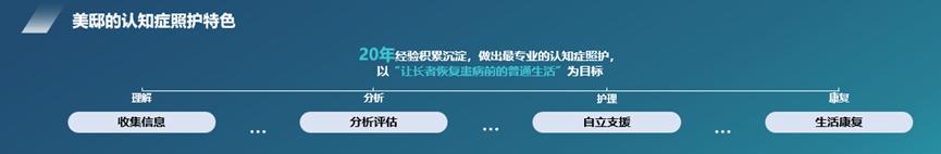 美邸中国区总裁王思薇：美邸中国区发展认知症和智能化领域的探索
