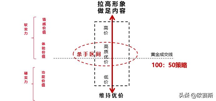 浠锋牸浣撶郴濡備綍杩愪綔,浠锋牸浣撶郴绛栫暐濡備綍鍒跺畾