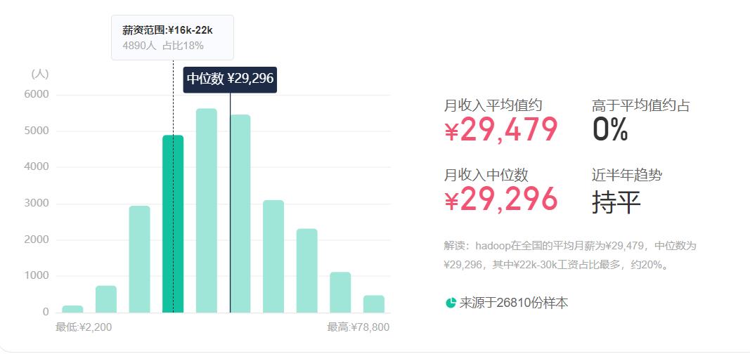大数据前景与就业方向,大数据就业方向及前景