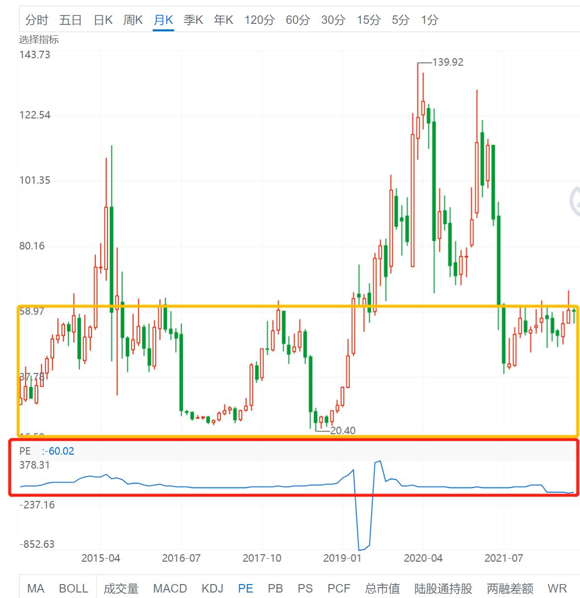 真正的估值,估值到底是个什么东西