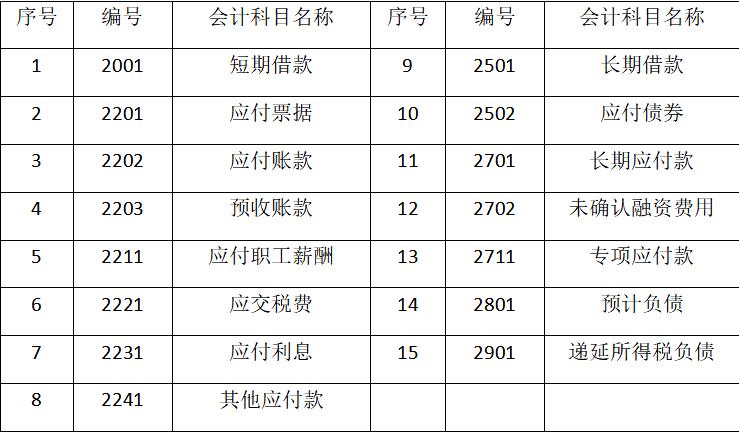 常用会计科目明细讲解,会计科目记账表格大全