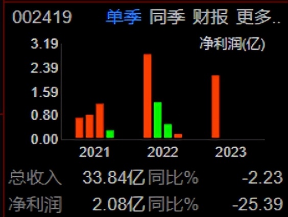 天虹股份诊股,天虹股份2024一季报