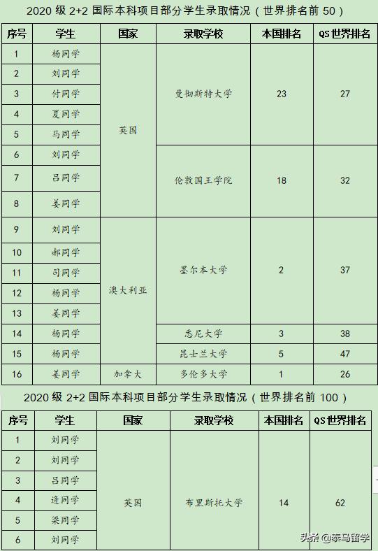 中央财经大学保险学院国际本科,中央财经大学保险学院3+1国际本科