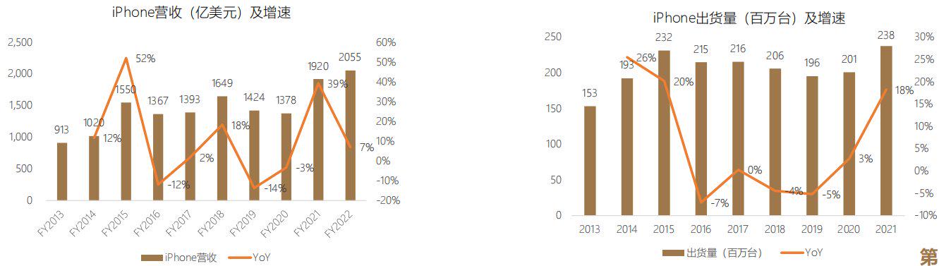 首次覆盖报告|苹果,APPLE.US：全球消费电子龙头
