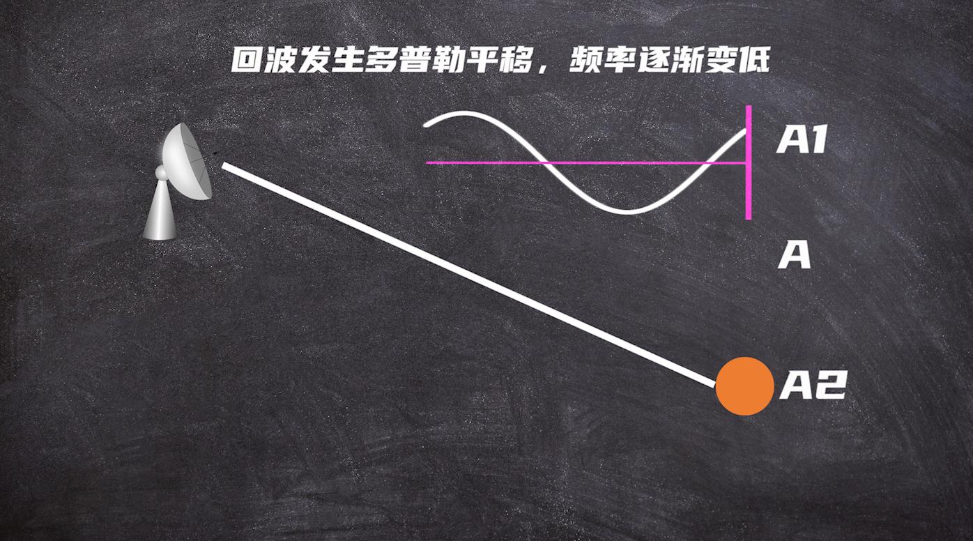 中国有无人隐身飞机吗,中国没有隐身轰炸机吗