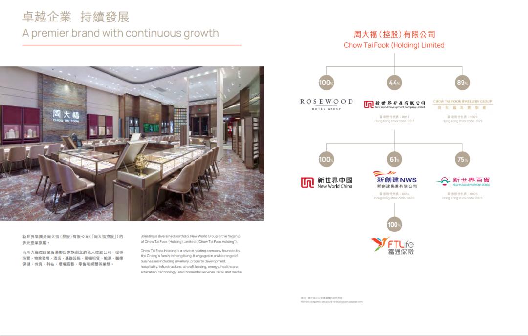 香港保险公司国际评级排名一览表,香港口碑最好的保险公司