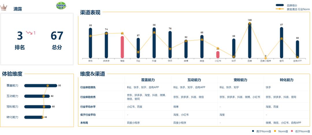 蓝月亮全套清洁方案,蓝月亮洁净流程