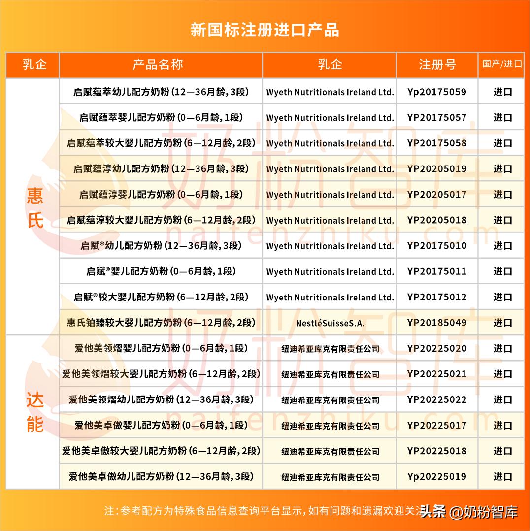 新一批奶粉配方名单公布,如何查通过新国行标准的奶粉