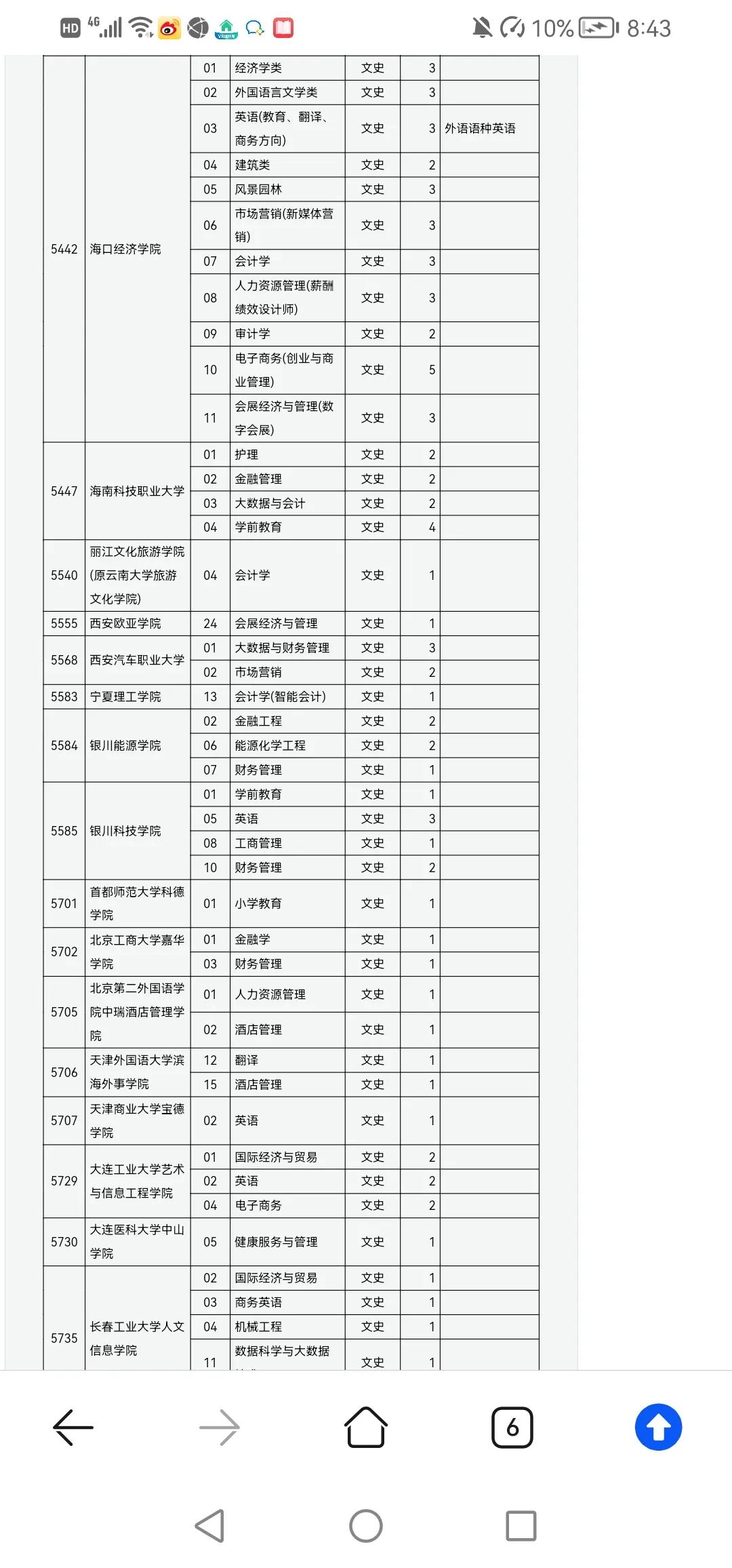 山西2c征集志愿结果公布时间,山西历年征集志愿一本院校
