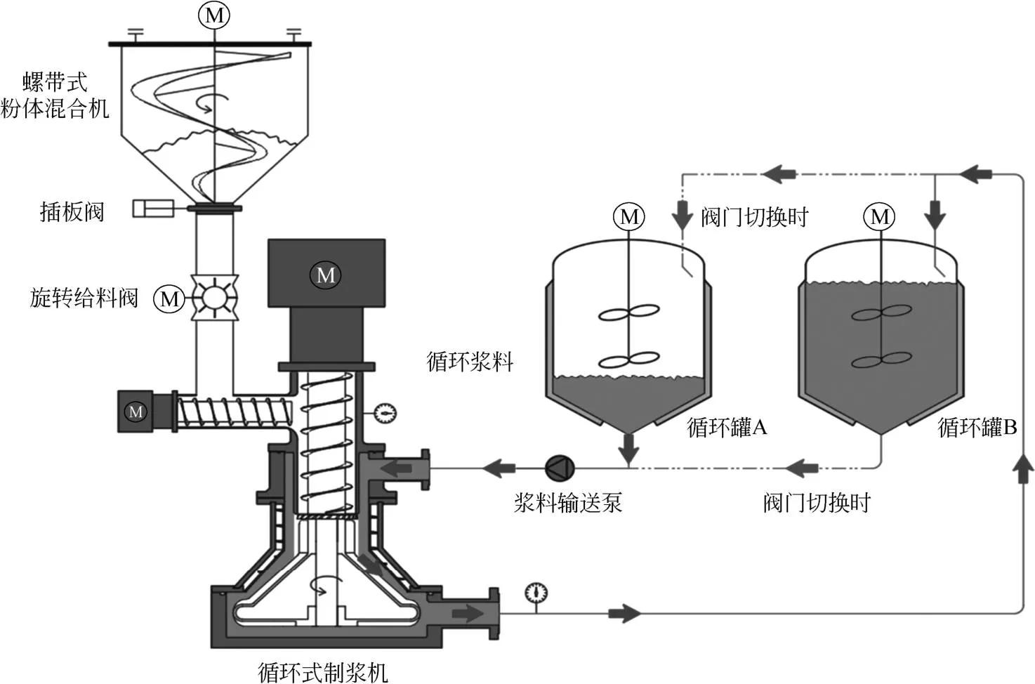 技术｜锂电池10大关键制造工艺设备_01制浆设备详解