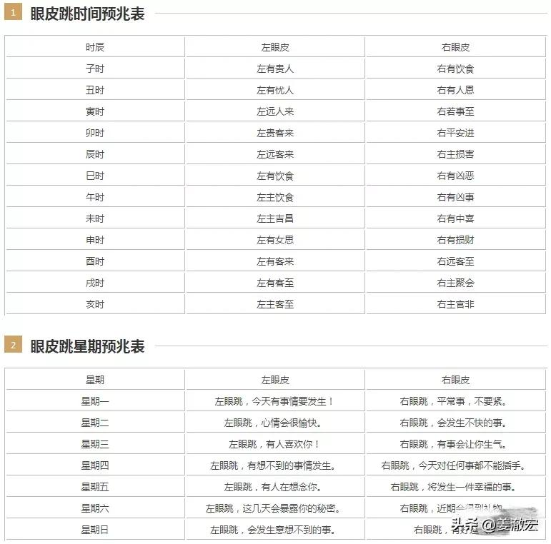 左眼跳财右眼跳灾哪传过来的,左眼跳财右眼跳灾真实可信吗