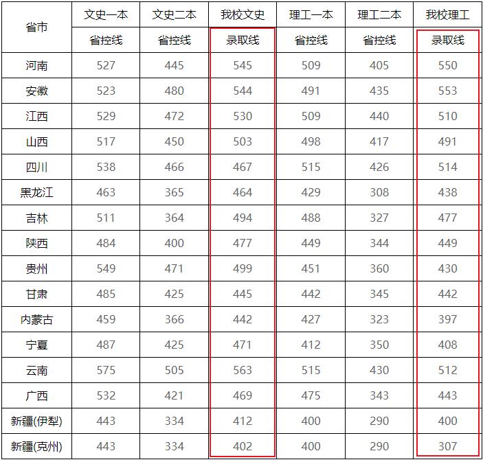 这所大学号称二本中的“小清华”，拥有百年校史，就业质量非常高