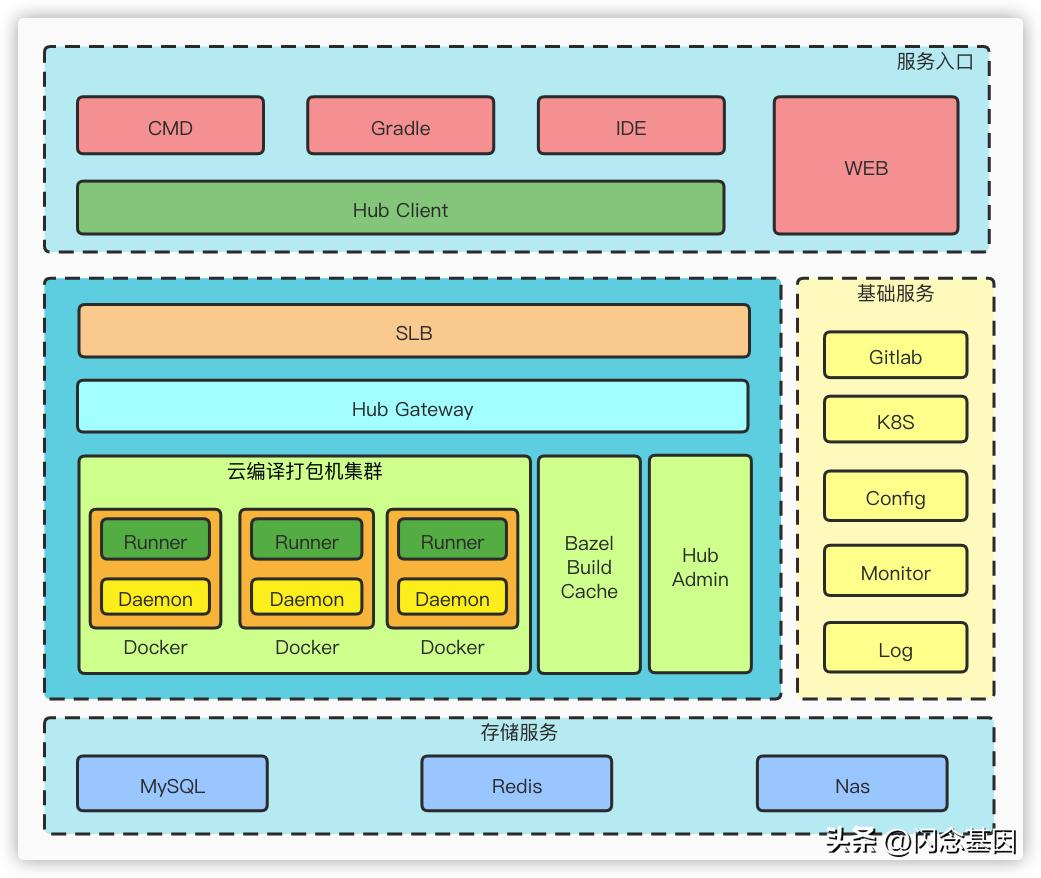 哔哩哔哩软件开发视频教程,哔哩哔哩app测试项目经验