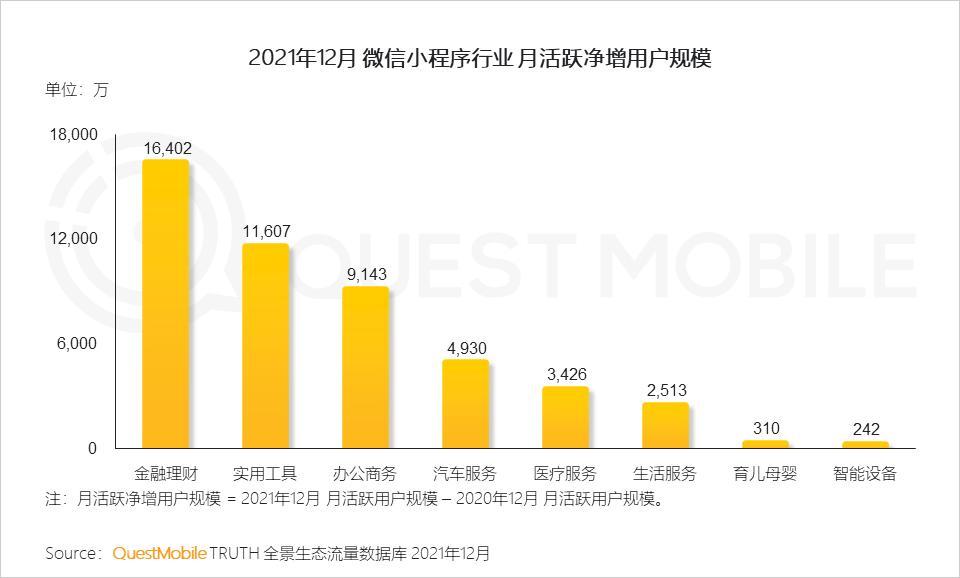 questmobile2019,questmobile中国移动互联网报告