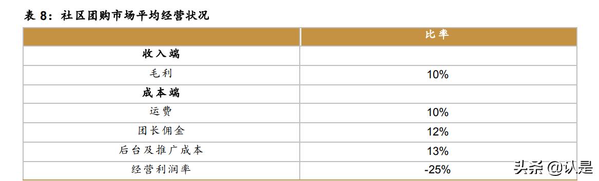 美团o2o分析,美团o2o商业模式
