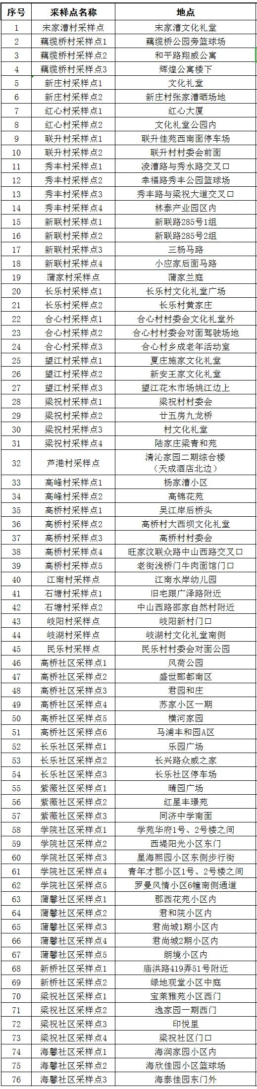 15天内宁波疫情防控情况,宁波镇海区疫情防控最新通知