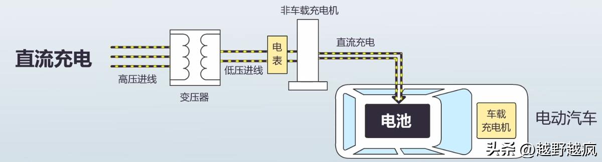 买了新能源汽车怎么解决充电,新能源汽车电池平衡充电方法