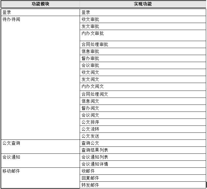 垃圾分类系统需求规格说明书,需求规格说明书和详细设计说明书