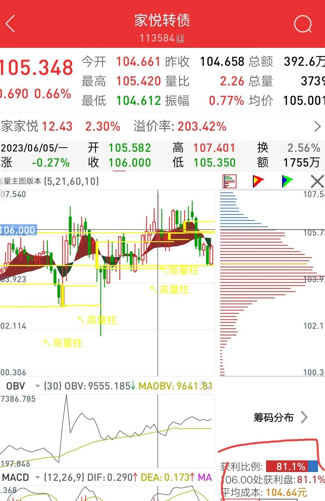 揭秘筹码低位密集的陷阱,筹码分布的实战场景干货