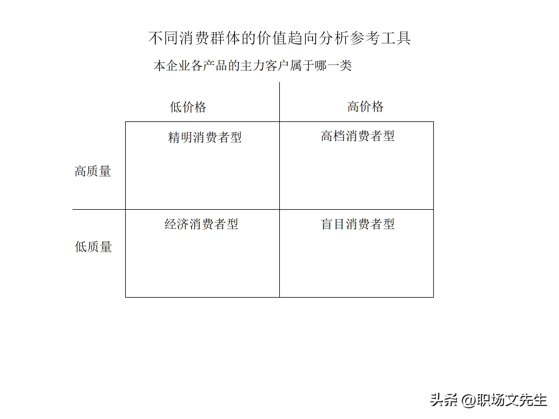 竞争对手分析有什么工具好,竞争分析市场分析