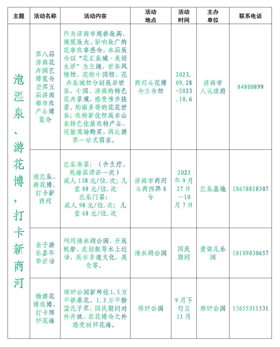 商河旅游攻略必去景点温泉,商河花博会一日游详细攻略