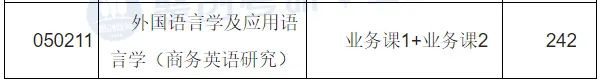 四川外国语大学有什么考研专业,四川外国语大学俄语专业考研