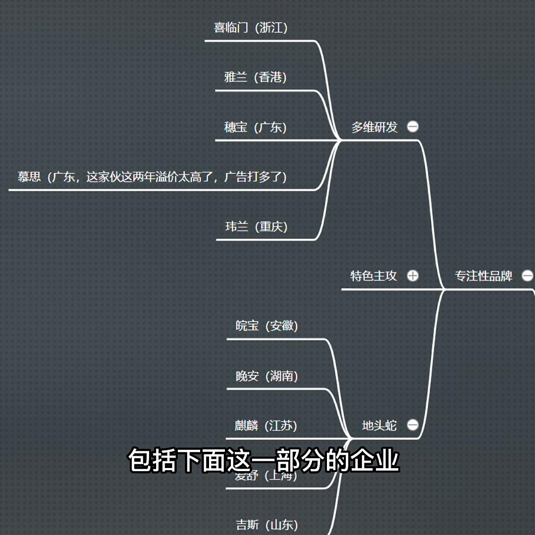 5.如何找到你的真命床垫？2000与20000的床...